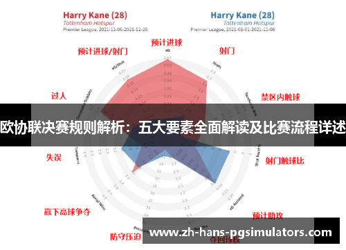 欧协联决赛规则解析：五大要素全面解读及比赛流程详述