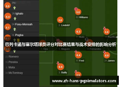 巴列卡诺与塞尔塔球员评分对比赛结果与战术安排的影响分析