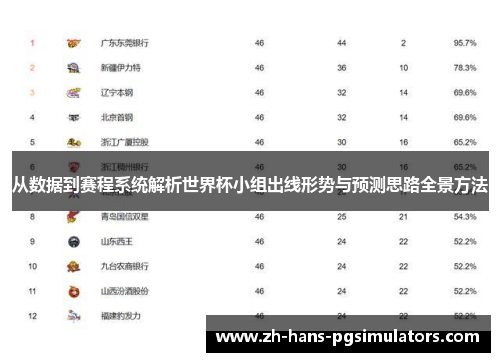 从数据到赛程系统解析世界杯小组出线形势与预测思路全景方法